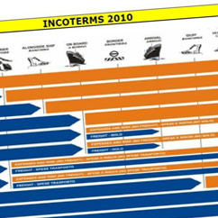 incoterms